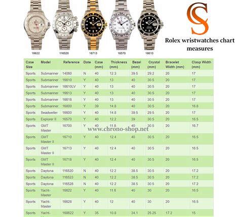 rolex watches dimensions|rolex case size chart.